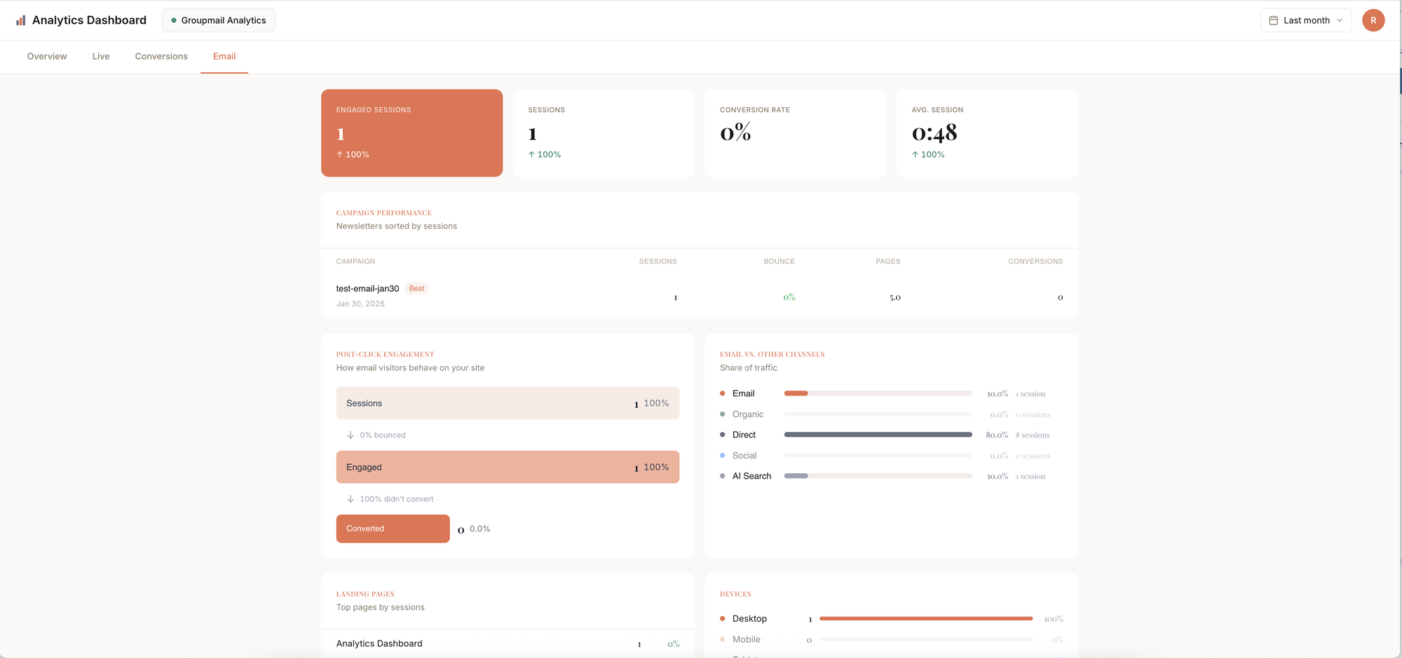 Groupmail Analytics Dashboard Overview Screen
